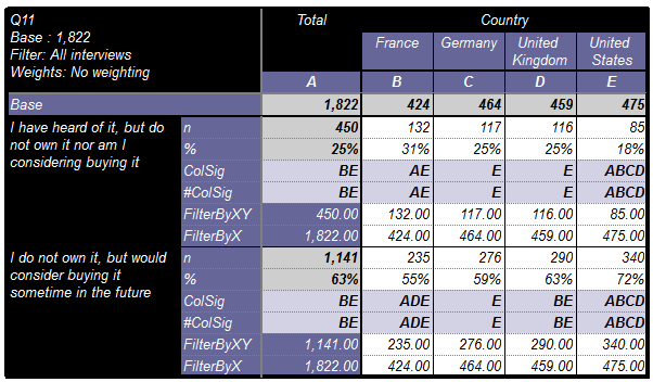 Programming Col Sig (proportions): Part 1 - (Classical Student Test Sns-Brigh10