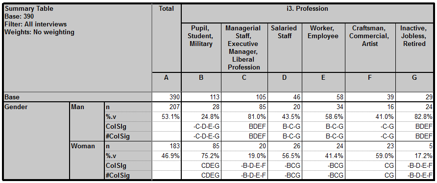 Latest C_SIG_2201 Exam Fee