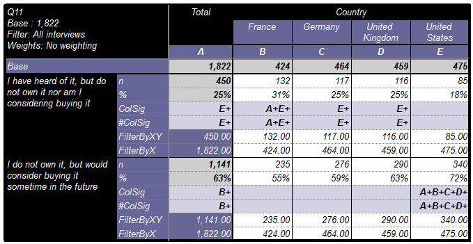 Latest C-SIG-2201 Test Testking