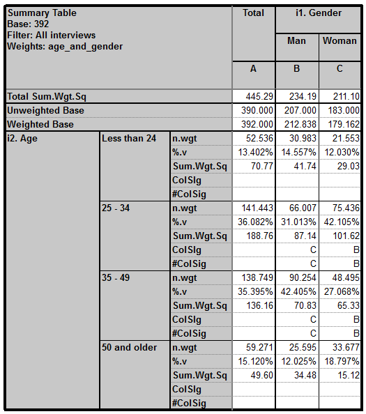 C-SIG-2201 Test Sample Questions